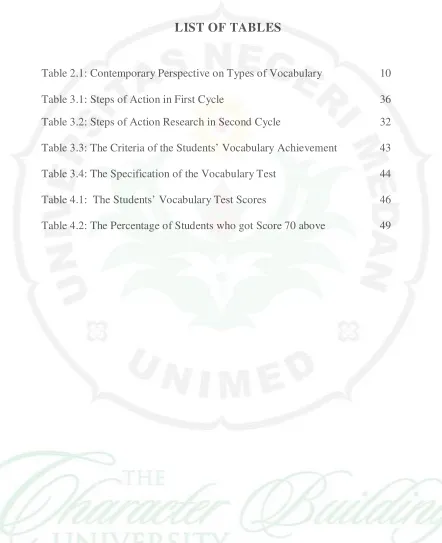 Table 2.1: Contemporary Perspective on Types of Vocabulary 
