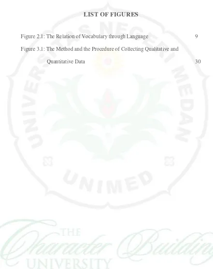 Figure 2.1: The Relation of Vocabulary through Language  