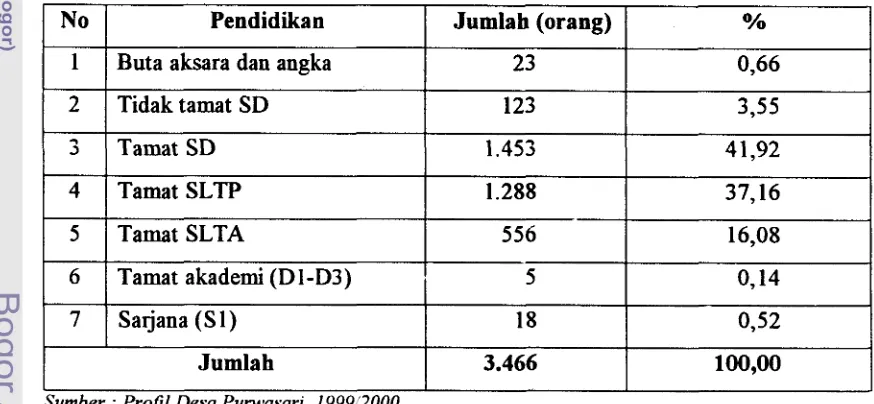 Tabel 6. Kualitas angkatan kerja menurut pendidikan 