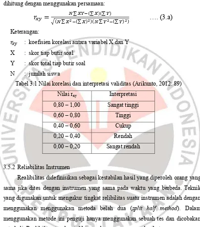 Tabel 3.1 Nilai korelasi dan interpretasi validitas (Arikunto, 2012: 89) 