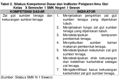 Tabel 2. Silabus Kompetensi Dasar dan Indikator Pelajaran Ilmu Gizi