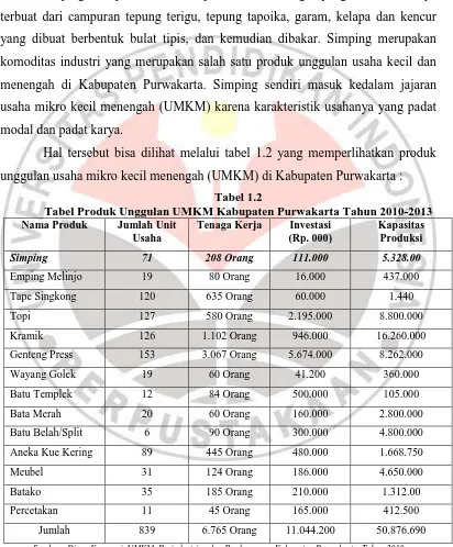 Tabel 1.2 Tabel Produk Unggulan UMKM Kabupaten Purwakarta Tahun 2010-2013 