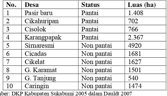 Tabel.(1) Jumlah desa dan statusnya di Kecamatan Cisolok 
