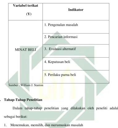Tabel 3.2 Indikator variabel minat beli 