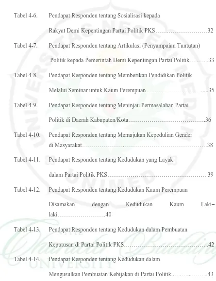 Tabel 4-6. 