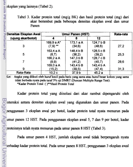 Tabel 3. Kadar protein total (mg/g BK) dan hasil protein total (mg) dari 