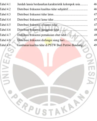 Tabel 4.1  Jumlah lansia berdasarkan karakteristik kelompok usia...........         46 