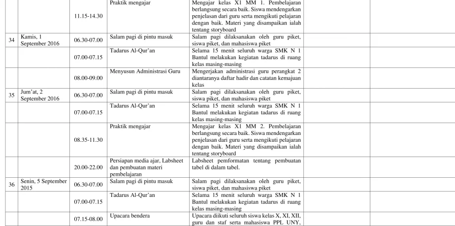 tabel di dalam tabel. 