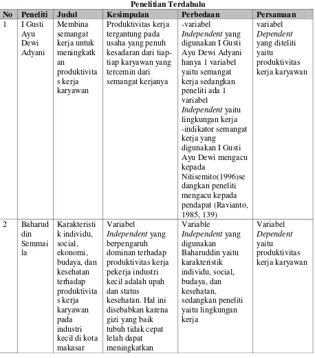 Tabel 2.1 Penelitian Terdahulu 