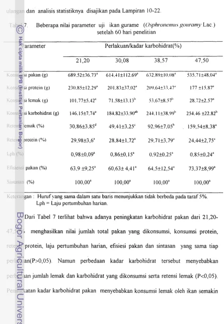 Tabel 7 Beberapa nilai parameter uji ikan gurame (O.vphr.onrmr~,~ gor~rnn~y 