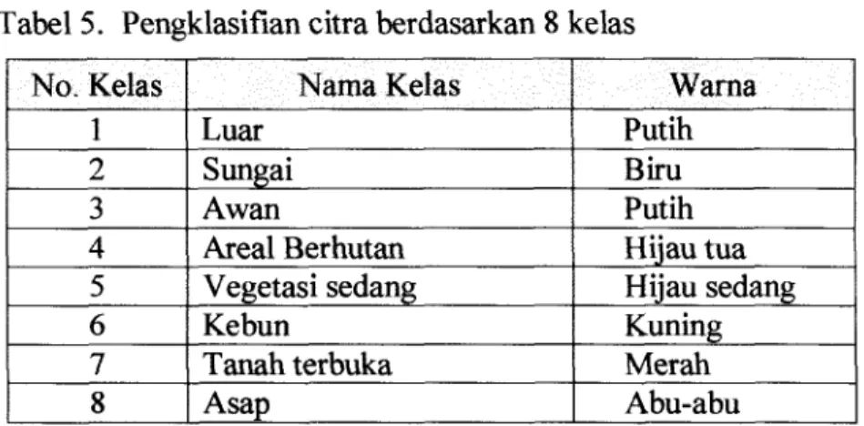 Tabel 5.  Pengklasifian citra berdasarkan  8  kelas 