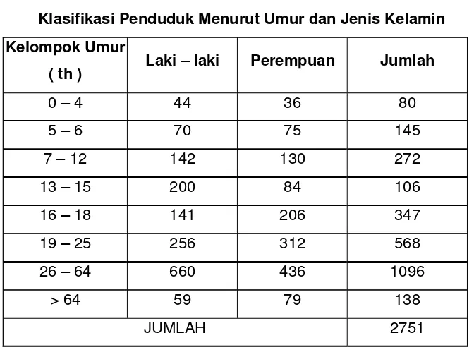 Tabel  2 Jumlah Kepala Keluarga (KK) 