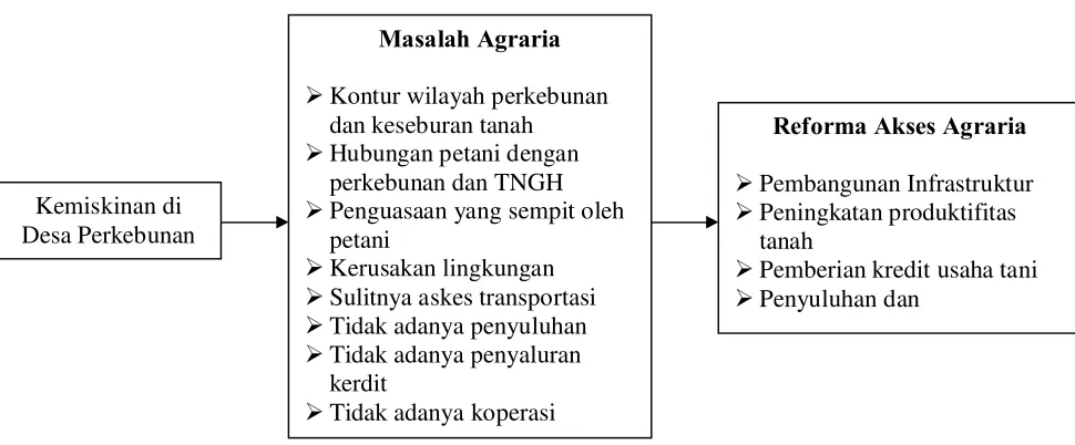 Gambar 1. Kerangka Pemikiran 