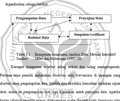 Tabel 3.1  : Komponen-komponen Analisis Data, Metode Interaktif 