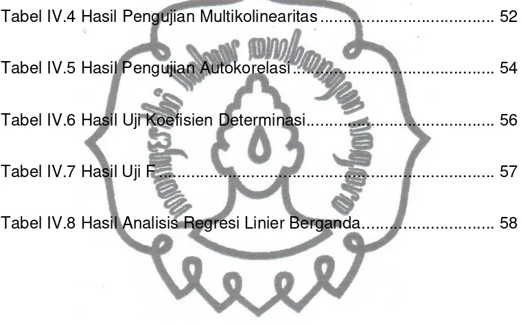 Tabel IV.4 Hasil Pengujian Multikolinearitas ...................................... 52 