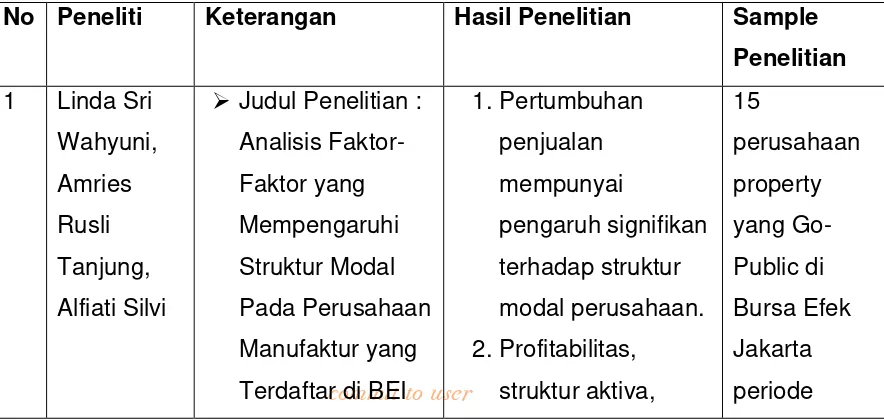 Tabel II.1 