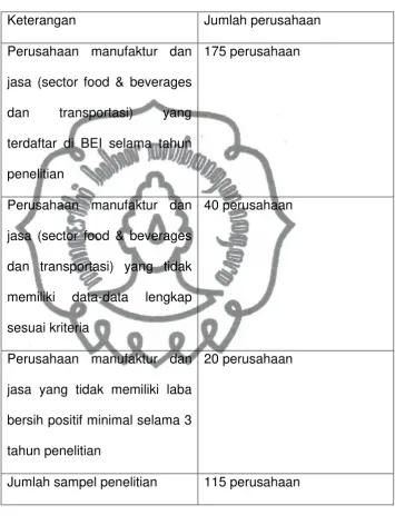 Tabel IV.1 
