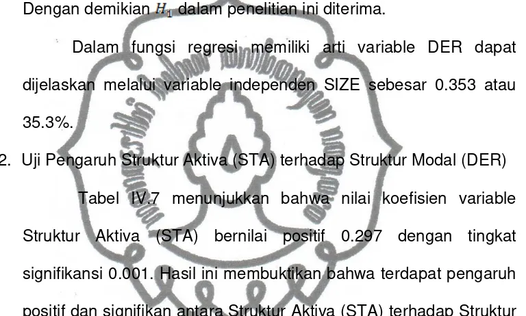 Uji Hipotesis Analisis Data Dan Pembahasan