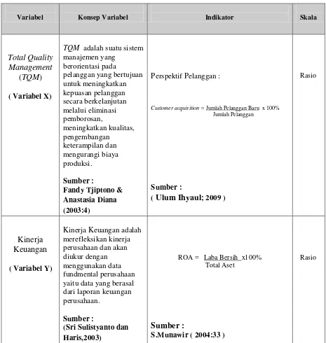 Tabel 3.2  Operasionalisasi Variabel 