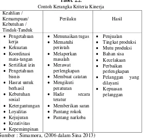 Tabel. 2.2. 