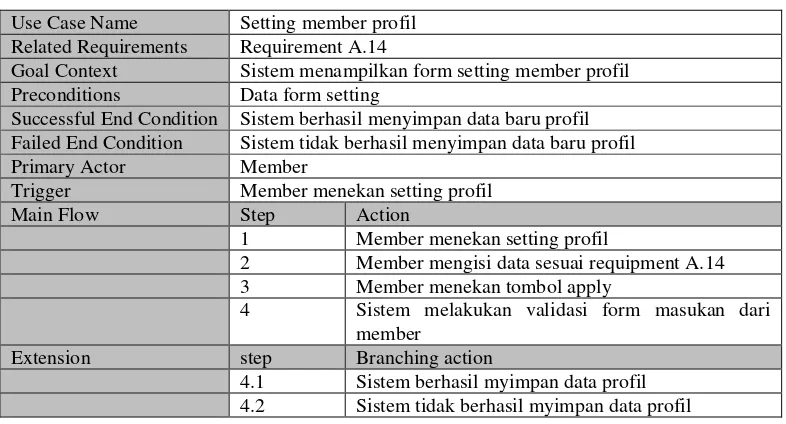 Tabel III-27 Skenario Setting member profil 