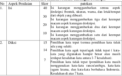 Tabel 2. Kriteria Penilaian Menulis Karangan Deskripsi 