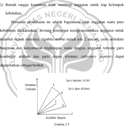 Gambar 2.5  