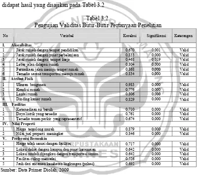 Tabel 3.2. 