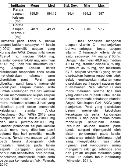 Tabel 5. Distribusi Rerata Asupan Kalsium dan Vitamin C 