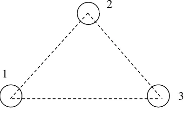 gambar di bawah ini. Tentukan besar gaya gravitasi yang dialami m3 akibat 