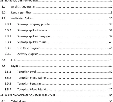Tabel akses ......................................................................................................