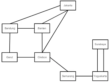 Gambar II-3 Gambar III-1 Graph Tidak Berarah 