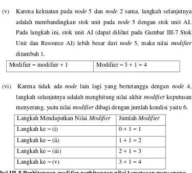 Tabel III-8 Perhitungan modifier perhitungan nilai keputusan menyerang. 