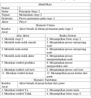 Tabel III-18 Skenario Use Case Penyajian Stage 3 