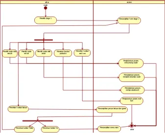 Gambar III-12 Activity Diagram Penyajian Stage 1 