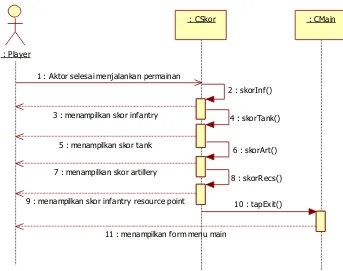 Gambar III-20 Sequence Diagram Penyajian Skor 