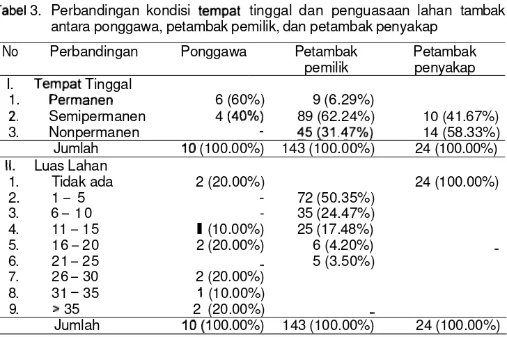 Tabel 2. Perbandingan posisi dalam 