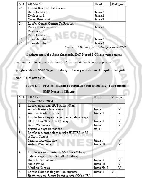 tabel 4.4. di bawah ini. 