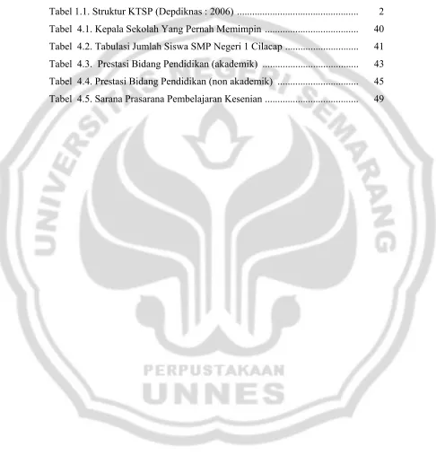 Tabel 1.1. Struktur KTSP (Depdiknas : 2006)  ...............................................