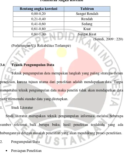 Tabel 3.5 Penafsiran Angka Korelasi 