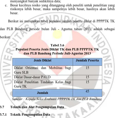 Tabel 3.6  Populasi Peserta Jenis Diklat TK dan PLB PPPPTK TK  