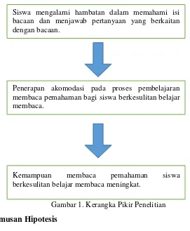 Gambar 1. Kerangka Pikir Penelitian 