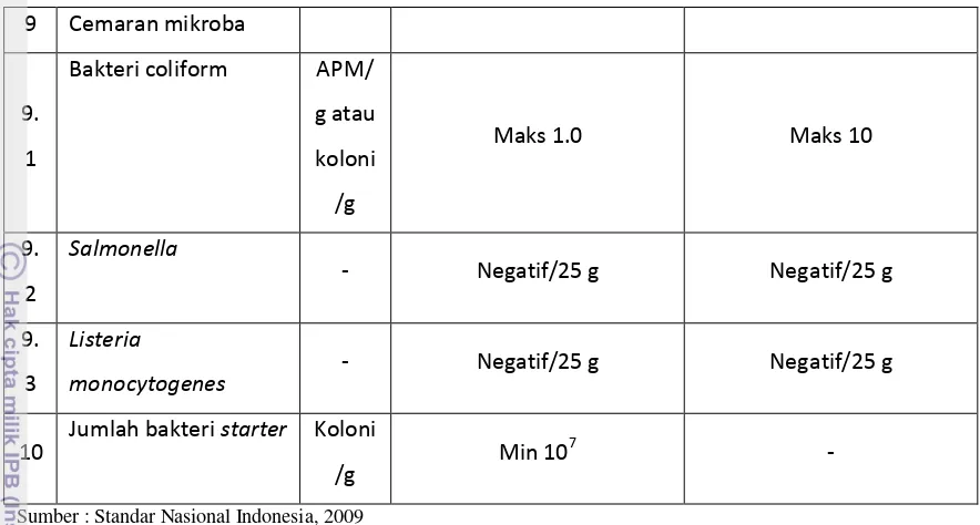 Tabel 2. Syarat Mutu Susu Segar (SNI 01-3141-1998) 