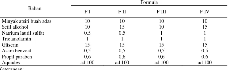 Tabel 1. Percobaan sesuai factorial design  