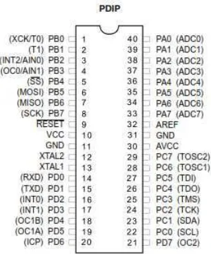 Gambar 2.10  Konfigurasi Pin ATmega16 