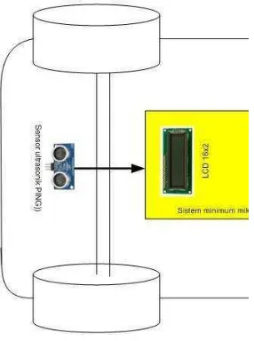 Tabel 4.1 Tabel Hasil Pengukuran Jarak Menggunakan Sensor Ultrasonik Pada 
