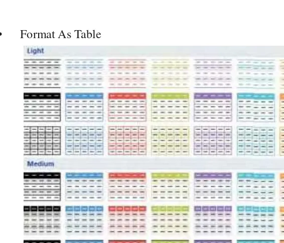 Gambar 5.6  Tampilan menu conditional formatingSumber : Penerbit