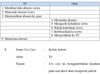 Tabel 4.2. Skenario Use case Kelola Data Absensi Siswa 