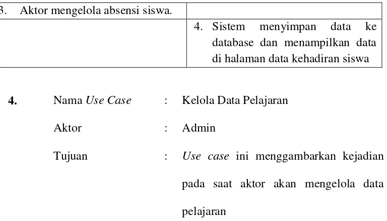 Tabel 4.9. Skenario Use case Kelola Data Pelajaran 