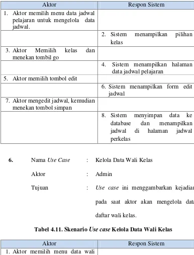 Tabel 4.11. Skenario Use case Kelola Data Wali Kelas 